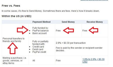 2000 Ford Crown Victoria - This document outlines the fees associated with sending and receiving money via PayPal, differentiating between personal transfers and purc…