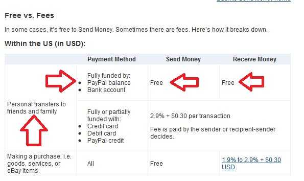 Document about PayPal fees