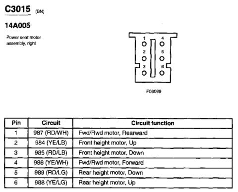 2007 Ford Crown Victoria - this is the floor connector view of the power seat motor harness, this connector type and wiring color codes didn't change from 1999-2008.