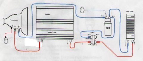 Transmission Filter and Cooler - 1990 Ford Bronco