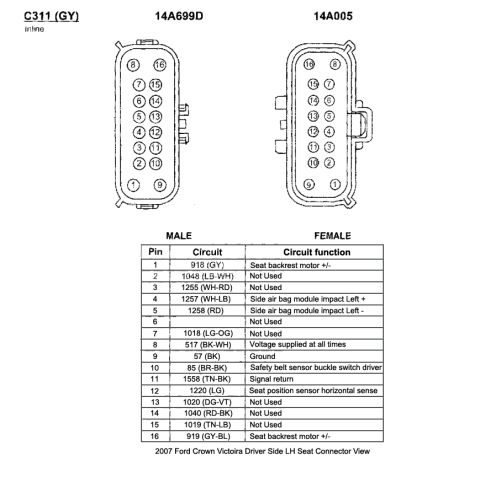 2007 Ford Crown Victoria - this is the 2007 LH custom connector view, you won't find this in the wiring diagrams manual published by Ford or anywhere else but here.
