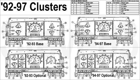 1983 Ford Bronco - '92-97 Warning Indicators IF THE IMAGE IS TOO SMALL, click it. To access the cluster, see: [url=https://www.supermotors.net/registry/media/…