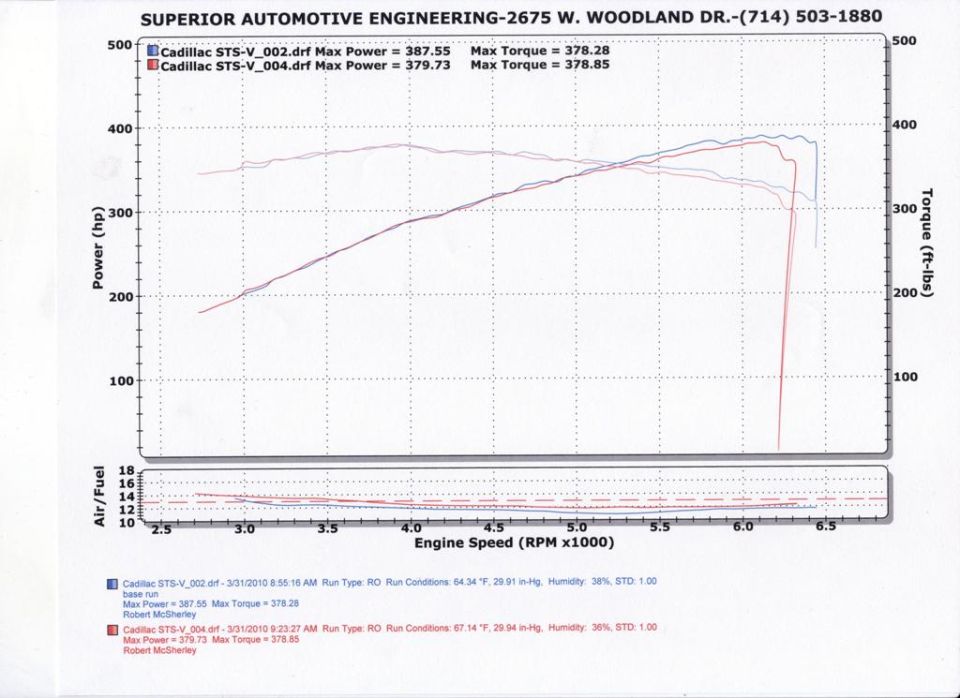 Superior Automotive dyno sheet comparing two Cadillac STS-V runs near 380-388 hp