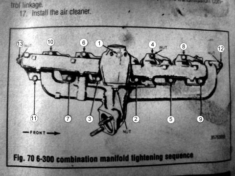 1981 Ford Bronco - Service figure showing the numbered bolt tightening sequence for a 6-300 combination intake manifold.