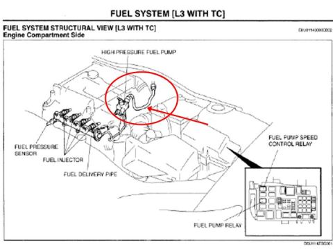 1994 Ford Probe - Diagram illustrating the fuel system components, including the high pressure fuel pump and injectors.