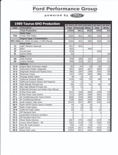 1989 Ford Taurus - This document details the production numbers for the 1989 Ford Taurus SHO, including various options and color choices.