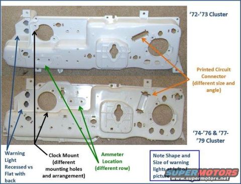 1976 Ford Ranchero - Annotated comparison diagram showing the backs of two white instrument cluster housings laid on carpet, labeled "'72-'73 Cluster" (top) and…