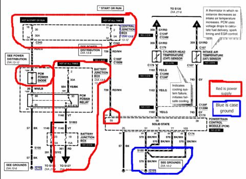2007 Ford Mustang - Annotated wiring diagram showing PCM power, junction box distribution and grounds with color-highlighted power and ground paths.