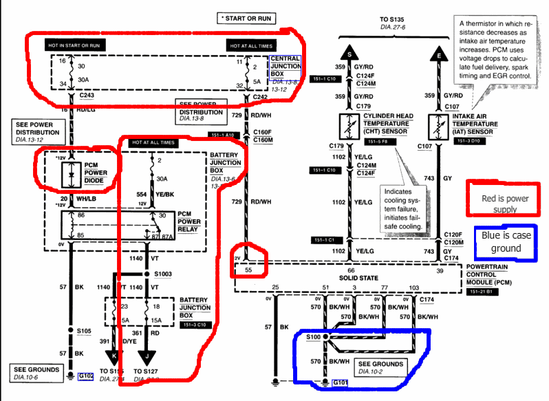 Wiring diagram with red power-supply and blue case-ground highlights for PCM and junction box circuits