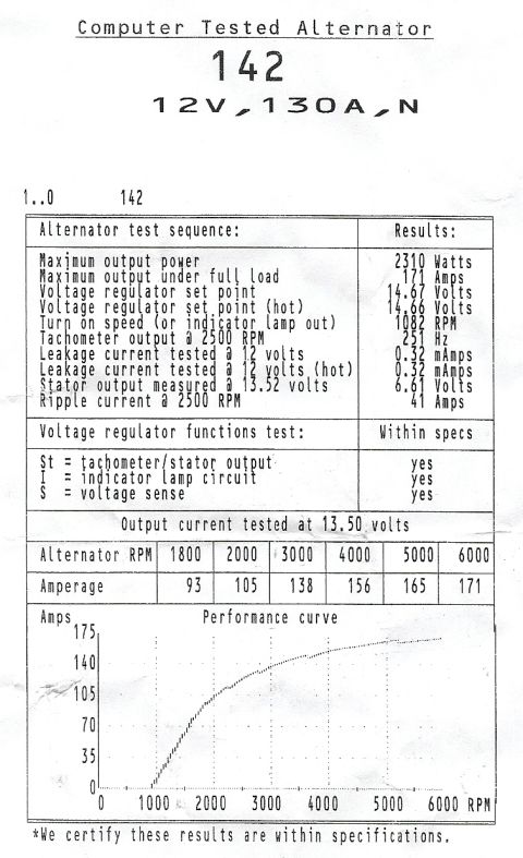 1990 Ford Bronco - 130A 3G Alternator
