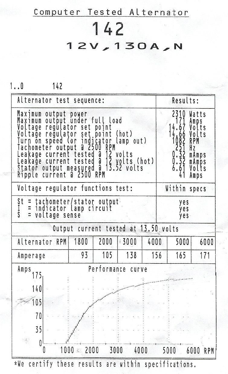 Computer tested alternator certification slip 12V 130A test results sheet