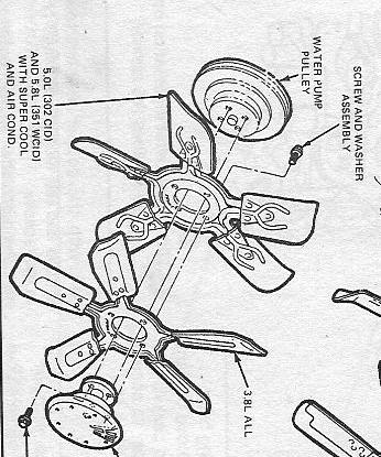 1989 Ford Bronco “Minor Threat”