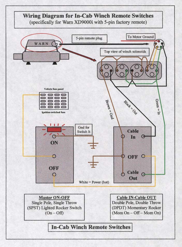 Wiring diagram for in-cab Warn XD9000i winch remote switches with rocker switches and solenoids