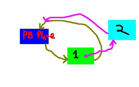 2000 Chevrolet Tahoe - This diagram shows labeled boxes and connecting lines, with a watermark at the bottom right.