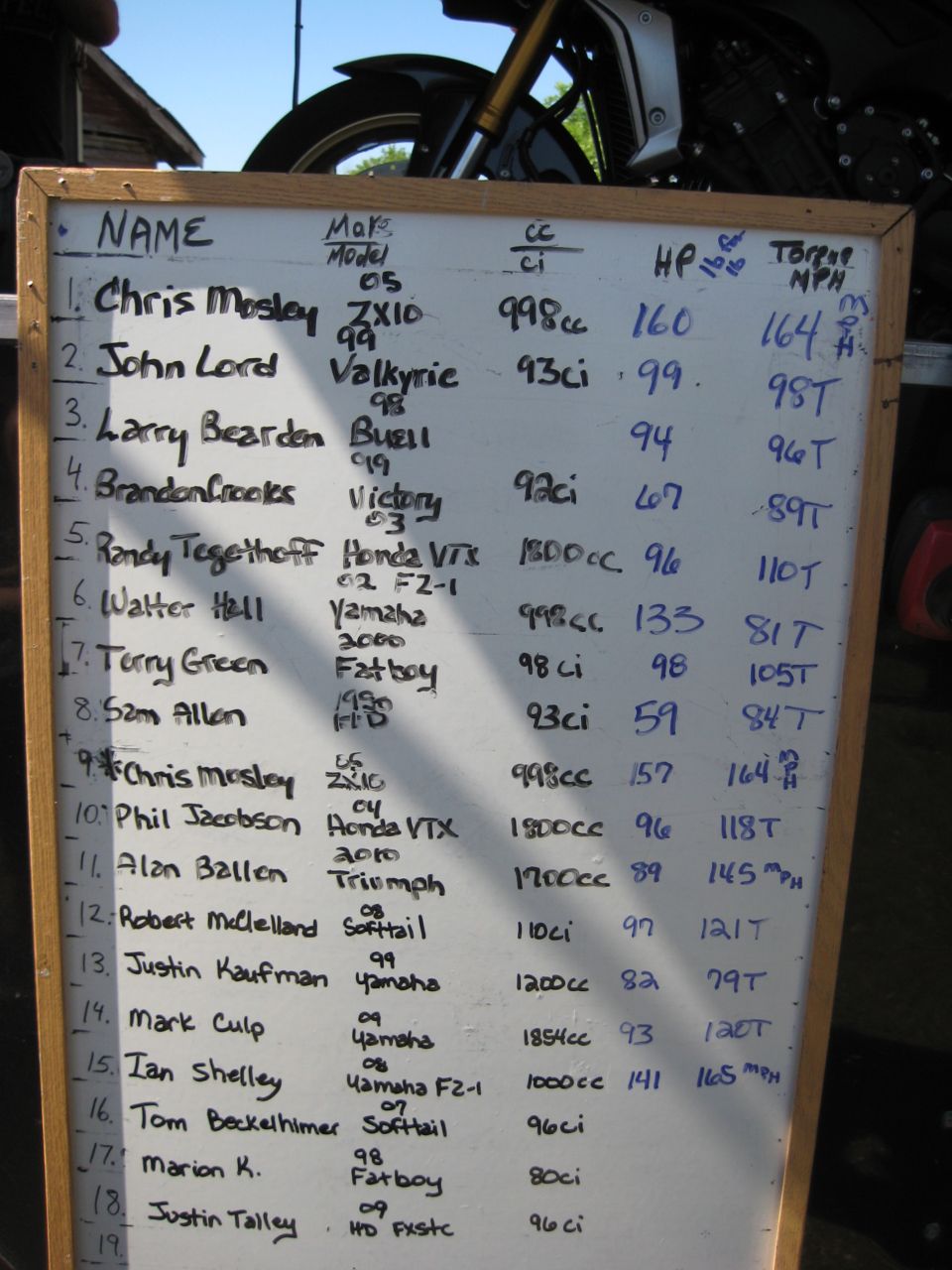 Whiteboard listing names, motorcycle makes and models, CC/CI, HP, and Torque MPH