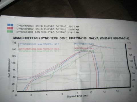 2008 Yamaha FZR1000 “Fuzzy One - TOTALLED”