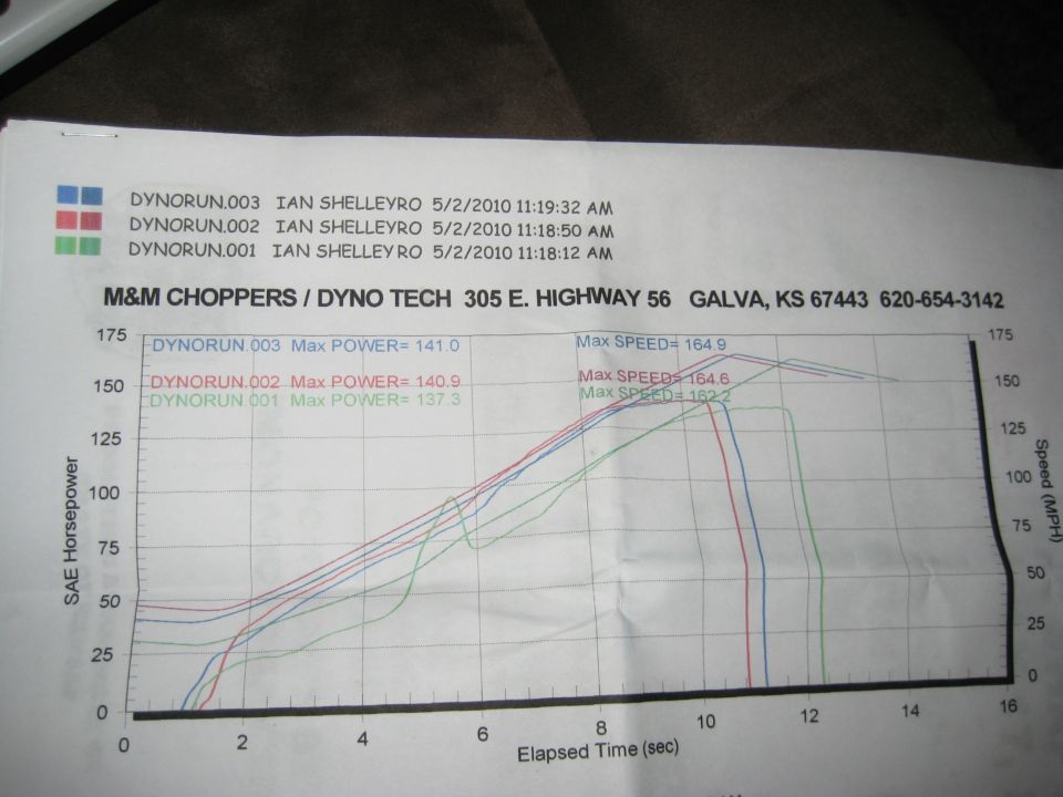 Dyno chart printout with three runs showing ~140 HP and ~164 MPH.