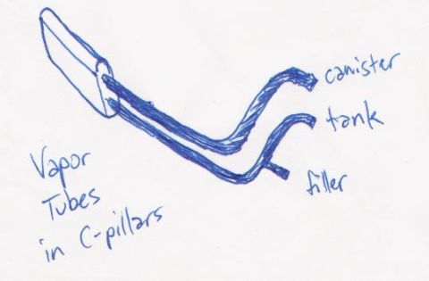 1987 Jaguar XJ6 - Diagram illustrates fuel vapor tubes running to the canister, tank, and filler neck.