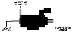 2007 Subaru Impreza - Diagram of a turbocharger illustrating its main components and airflow paths.