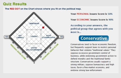 1990 Ford Bronco - Screenshot of an online political quiz results page showing a diamond-shaped Nolan chart with a red dot plotted in the upper-right quadrant…