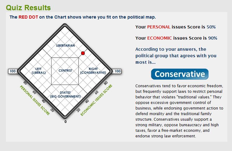 Screenshot of political quiz results with Nolan chart and Conservative label