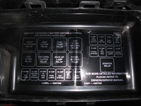 1991 Ford Bronco - This diagram shows the layout of fuses and relays within a vehicle's electrical system.