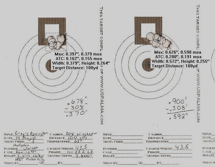 Target with bullet holes and measurements
