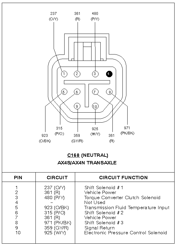 Ford AX4S/AX4N transaxle connector C168 pinout with wire colors and circuit functions