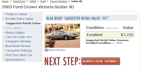 2001 Ford Crown Victoria - Screenshot of a 2003 Ford Crown Victoria Sedan 4D listing on a car valuation website.