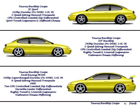 1999 Ford Taurus - Fan-made concept renderings of Ford Taurus hardtop coupe variants with spec text overlays, not a technical document.