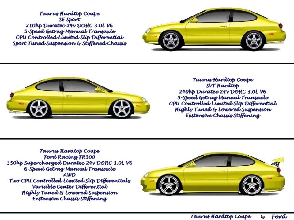 Concept renderings of Taurus hardtop coupe variants with spec text overlays