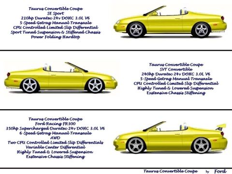 1999 Ford Taurus - Fan-made concept renderings of Ford Taurus convertible coupe variants with spec text overlays, not a technical document.