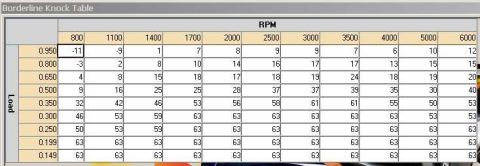 1997 Ford Taurus - A table displays engine load and RPM data, likely for performance tuning.