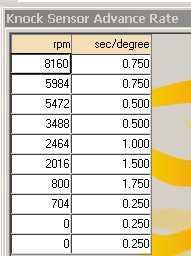 1997 Ford Taurus - This document displays a table detailing the Knock Sensor Advance Rate, correlating RPM with seconds per degree.