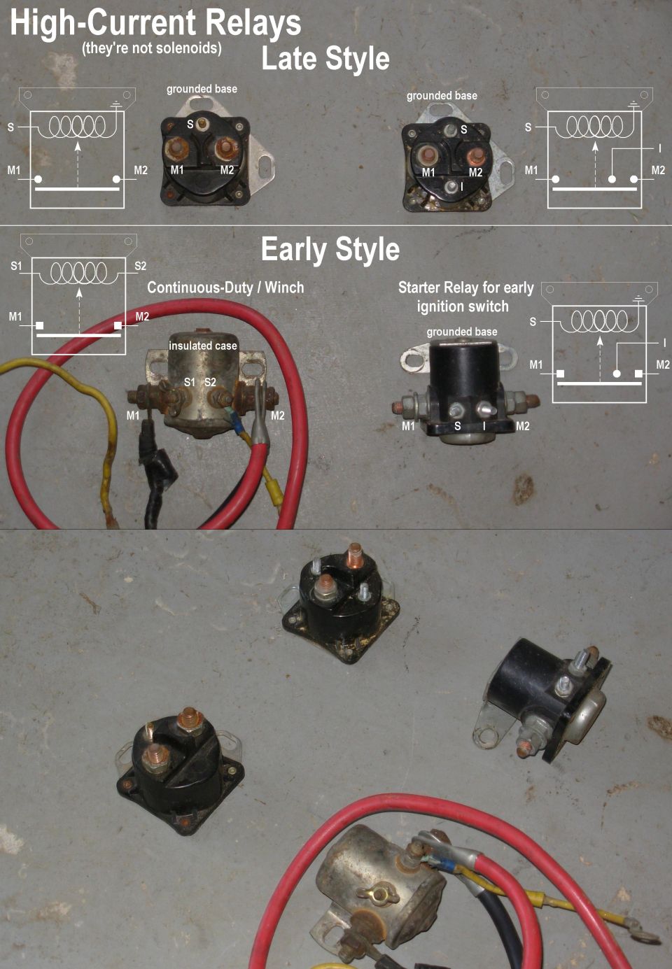 Diagram and photos of high-current starter relays and solenoids