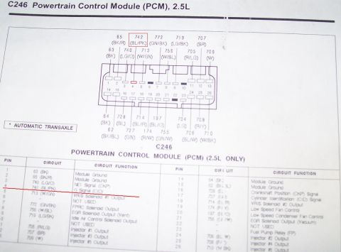 1995 Ford Probe - Diagram details the C246 Powertrain Control Module (PCM) pinout and circuit functions for a 2.5L engine.