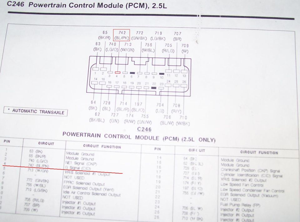 Powertrain Control Module C246 connector pinout with wire colors and pin function table