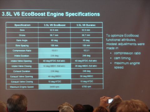 1992 Ford Taurus - A presentation compares the specifications of the 3.5L V6 EcoBoost and 3.5L V6 Duratec engines.
