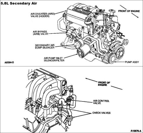 1990 Ford Bronco - Ford 5.8L secondary air system schematic showing AIR diverter, bypass and check valves with engine routing views.