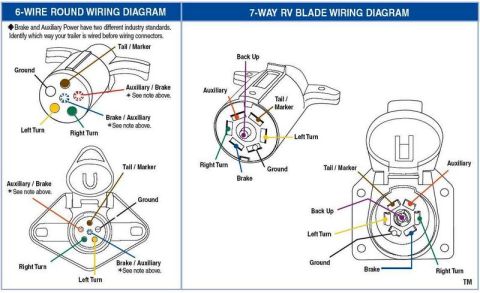 2007 Ford Mustang - Trailer plug wiring reference showing pin assignments (tail/marker, ground, left/right turn, brake, auxiliary, back-up) for 6-wire round an…