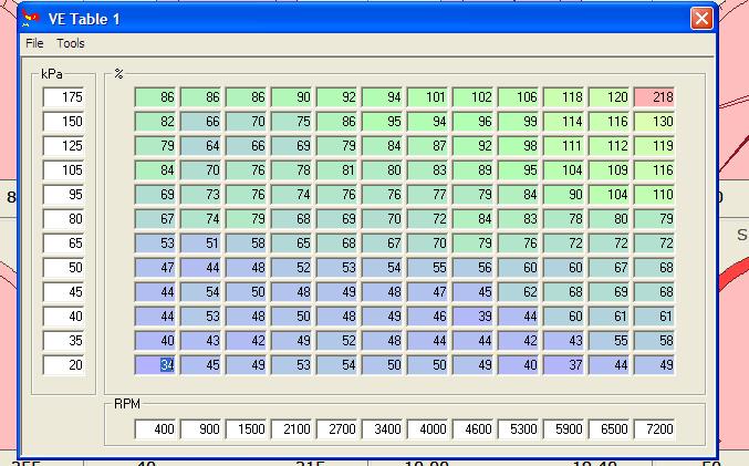 Computer screen displaying a table with numerical data and RPM values