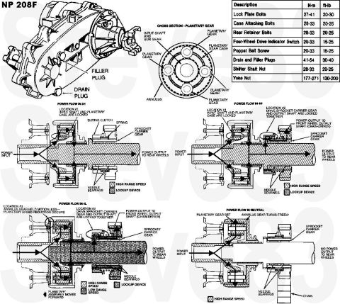 1983 Ford Bronco - NP208F (E4TA-7A195-GA) Powerflow TSB 92-01-08 FOUR WHEEL DRIVE (4X4) - GENERAL INFORMATION, OPERATING CHARACTERISTICS AND SERVICE TIPS Publ…