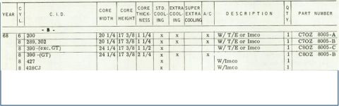 1972 Ford Ranchero - Scan of a Ford radiator application chart listing 1968 models by cylinder count and cubic-inch displacement (200, 289/302, 390, 427, 428CJ)…