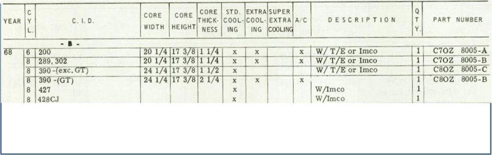 Ford 1968 B-body radiator application chart with core dimensions, cooling options and part numbers