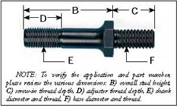 1990 Ford Bronco - Wheel stud dimension reference diagram labeling overall stud length, thread depths and diameters for part identification.