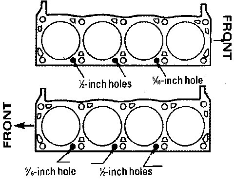 1972 Ford Ranchero - Service manual figure of a head gasket identifying coolant hole sizes and the front-facing installation orientation.