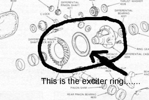 1996 Ford Bronco - Diagram of differential parts, with an arrow pointing to the exciter ring.