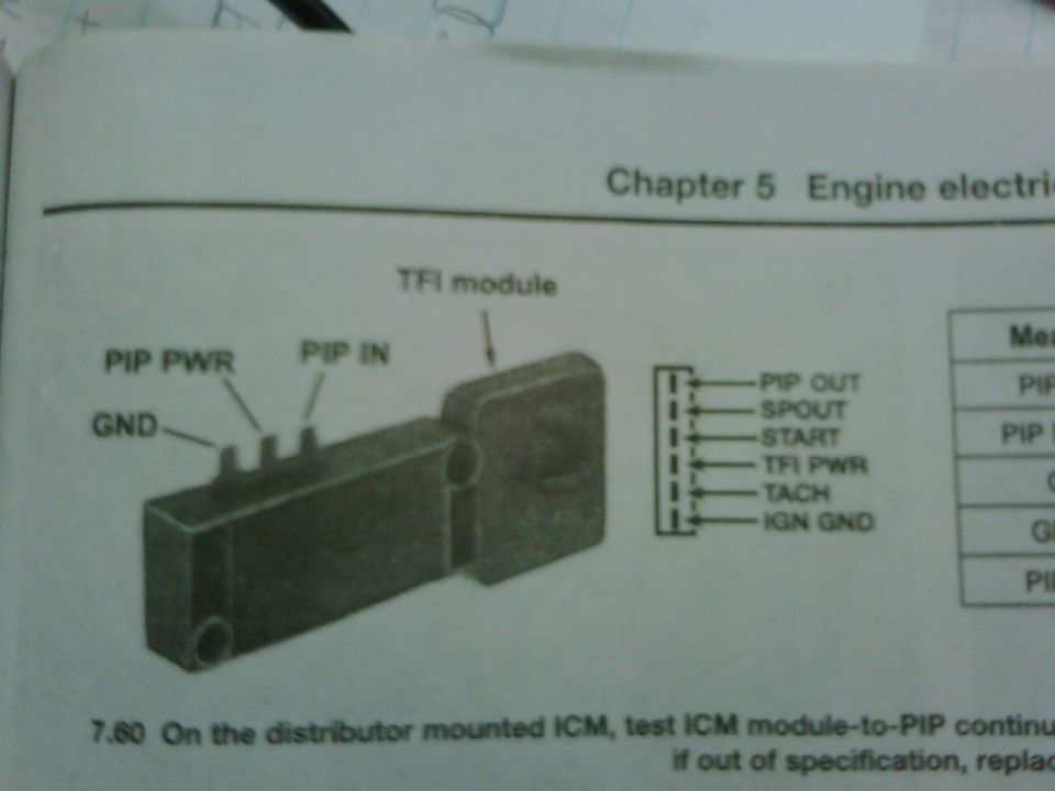 Service manual page, Chapter 5 Engine electrical, showing TFI module with pin labels