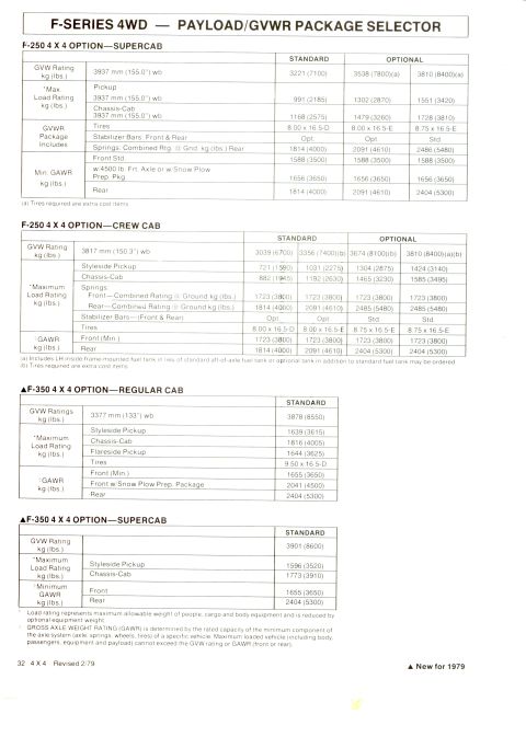 1979 Ford Bronco - This document details payload and GVWR packages for F-Series 4WD trucks, including options for different cab types and configurations.