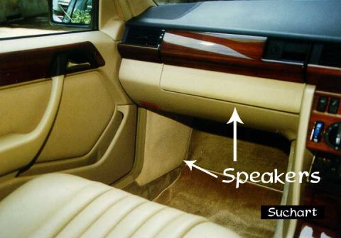 1986 Mercedes-Benz E-Class “190E”